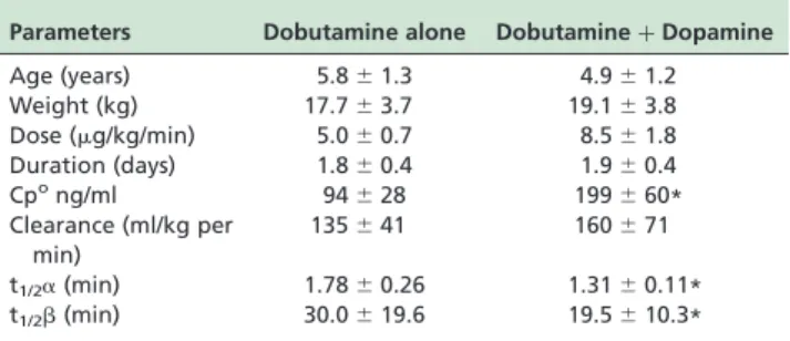 Table 2 - Pharmacokinetic parameters for patients from which a full concentration-time profile (post-infusion) was obtained