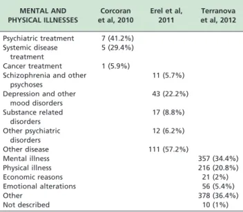 Table 3 - Description of mental and physical illnesses related to suicide in the elderly