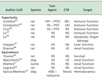 Table 2 summarizes these findings.