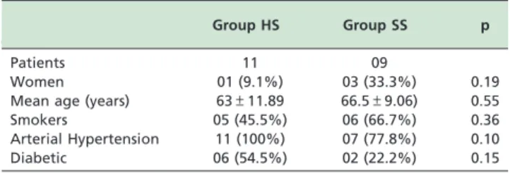 Table 2 displays the analysis of the primary objectives.