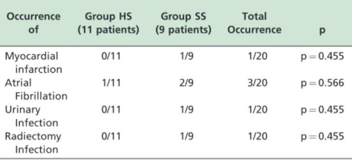 Table 4 - Central Venous Pressures at time-points T1.
