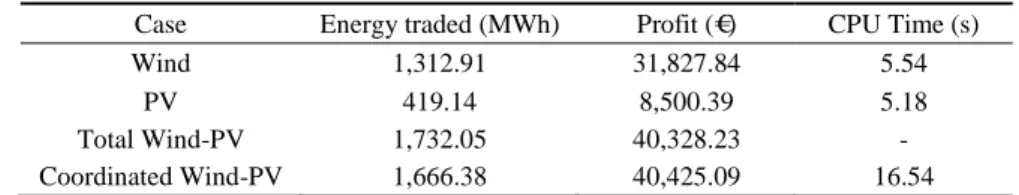 Table 1. Results with and without coordination 