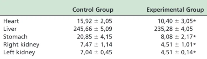 Table 3 - Comparison of the weight in milligrams of dehydrated organs.
