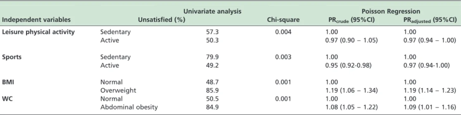 Table 1 - General characteristics of the sample stratified by sex.