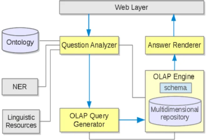 Figure 1 shows the main components of the BINLI  system and how they are interconnected