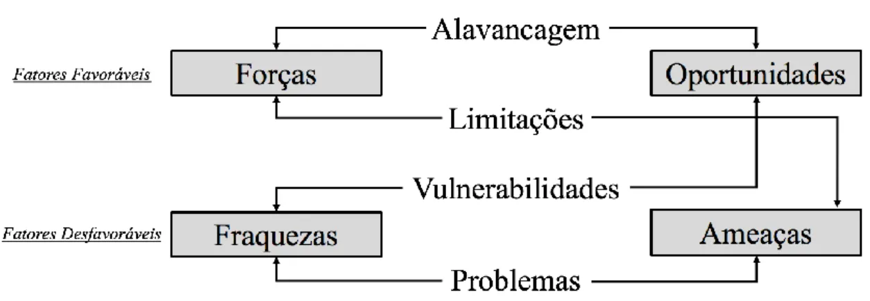 Figura 3 – Combinações de quadrantes  Fonte: Adaptado de (Serra, et al., 2010, p. 164) 