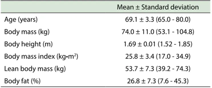 Table 1 - Age and body composition of the elder healthy men Mean ± Standard deviation