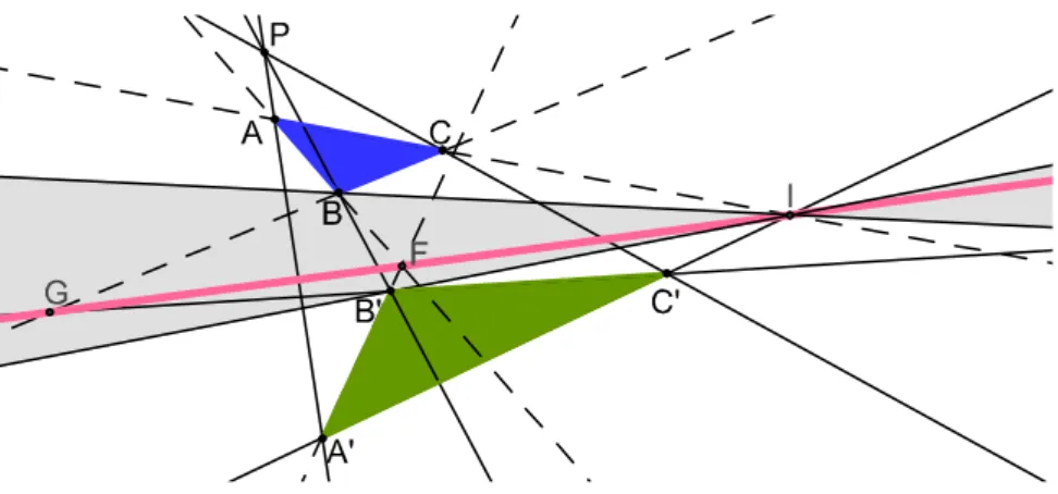 Figura 3.22: Triângulos em posição invertida positiva no plano projetivo: reta perspetiva na região R v .