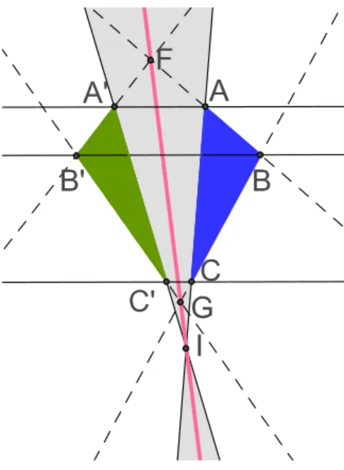Figura 3.32: Reta perspetiva na região R l , com ponto perspetivo impróprio.