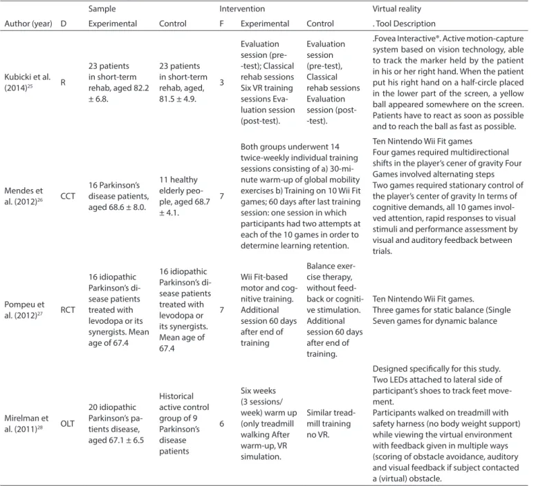 Table 1. Characteristics of the four selected studies for motor learning with VR use in elderly participants