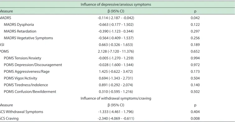 Table 2. Probability of maintaining abstinence versus continuing smoking with exposure to depressive/anxious symptoms or with expo- expo-sure to withdrawal symptoms/craving over the follow-up period (i.e., from baseline to week 12)