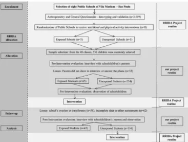 Figure 1. Study Flow Chart