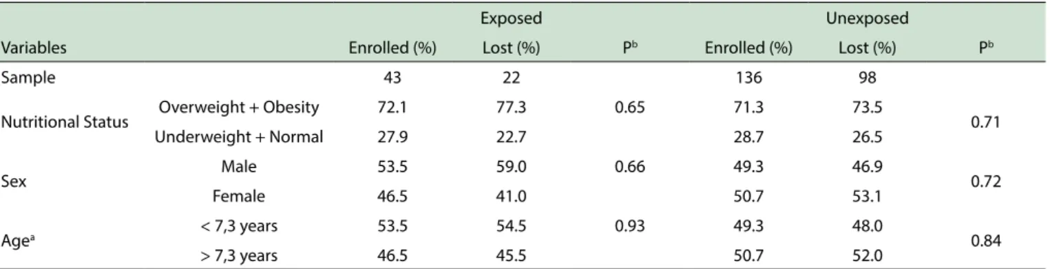 Table 3 shows the distribution of teacher’s  involvement during PE lessons according to SOFIT  categories