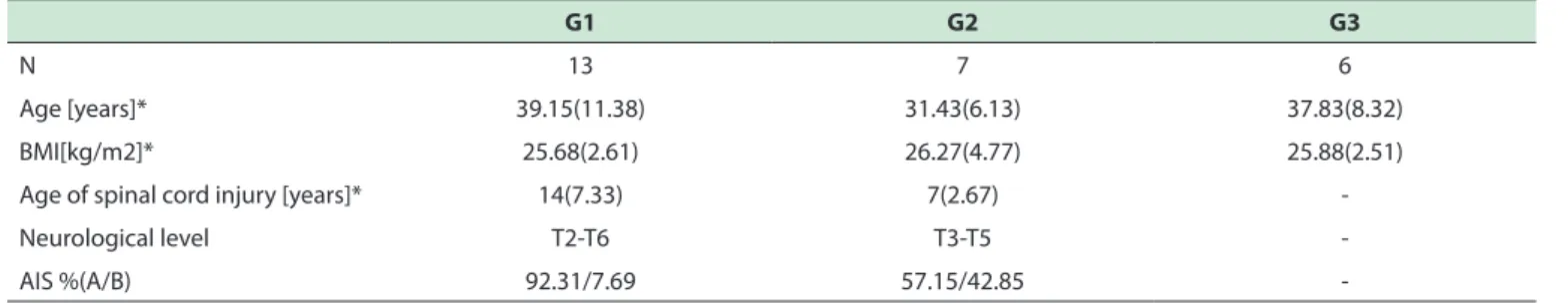 Table 1 - Demographic and clinical data of subjects (n=26).