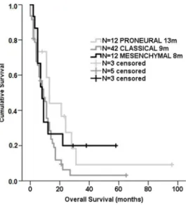Figure 3: Scoring of immunohistochemical analysis for CHI3L1 and EGFR in GBM cases. 