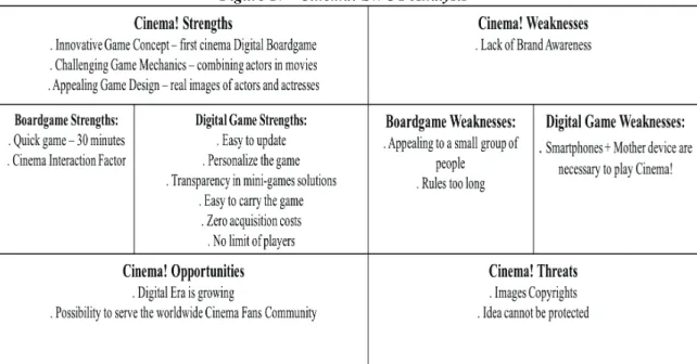 Figure 17 - Cinema! SWOT Analysis 