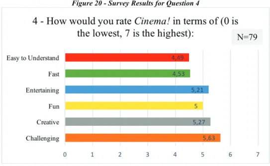 Figure 20 - Survey Results for Question 4 