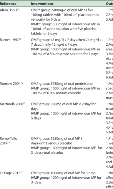 Table 2 - Characteristics of included studies.
