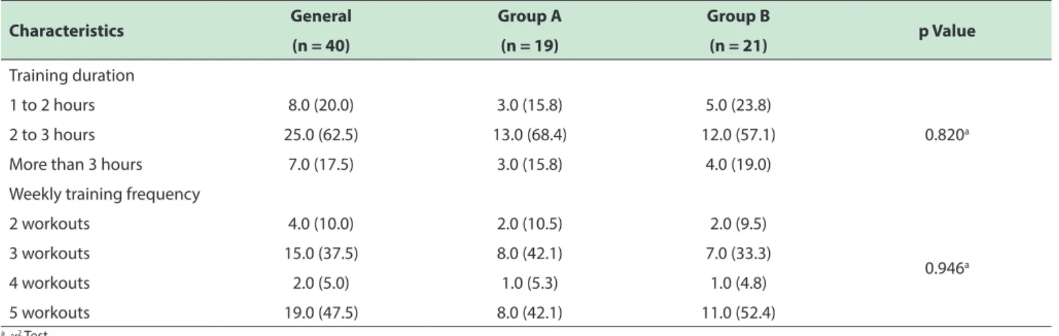 Table 4 – Type of training data per street runners group.