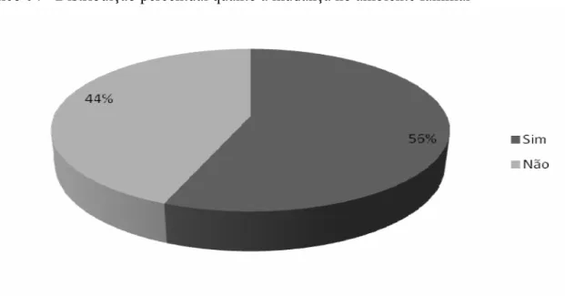 Gráfico 05 - Distribuição percentual quanto à reação da família frente à amamentação