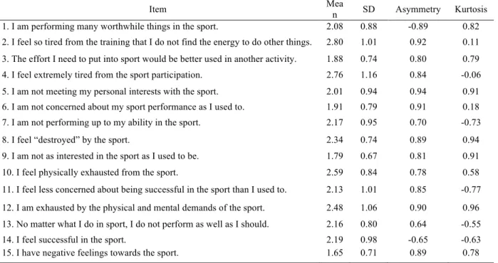 Table  2  shows  the  mean,  standard  deviation  and  asymmetry  and  kurtosis  indices  for  each item in the sample selected (n = 1,217)