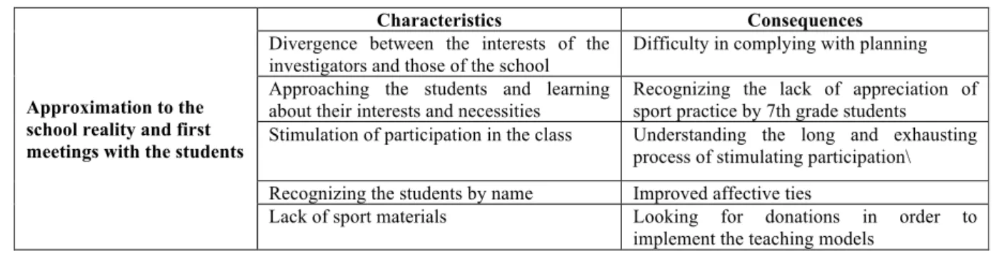 Table  4.  Characteristics  of  the  first  meetings  and  their  consequences  for  the  teaching  and  learning process
