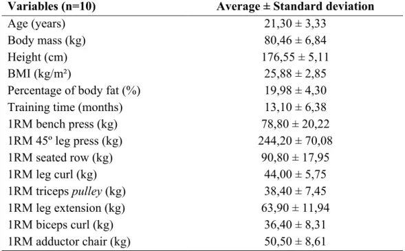 Table 1. Descriptive and anthropometric characteristics of the subjects and loads of 1RM test