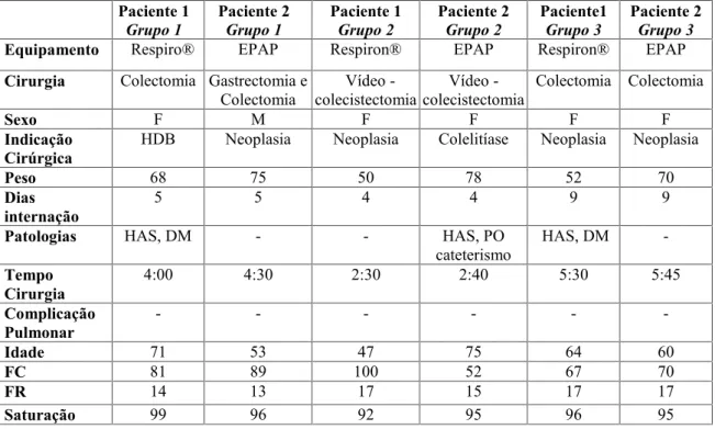 Tabela 1 – Perfil Epidemiológico