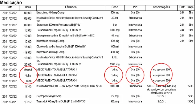 Figura 4 – Print screen do Processo de Enfermagem relativos à medicação de forma não normalizada 