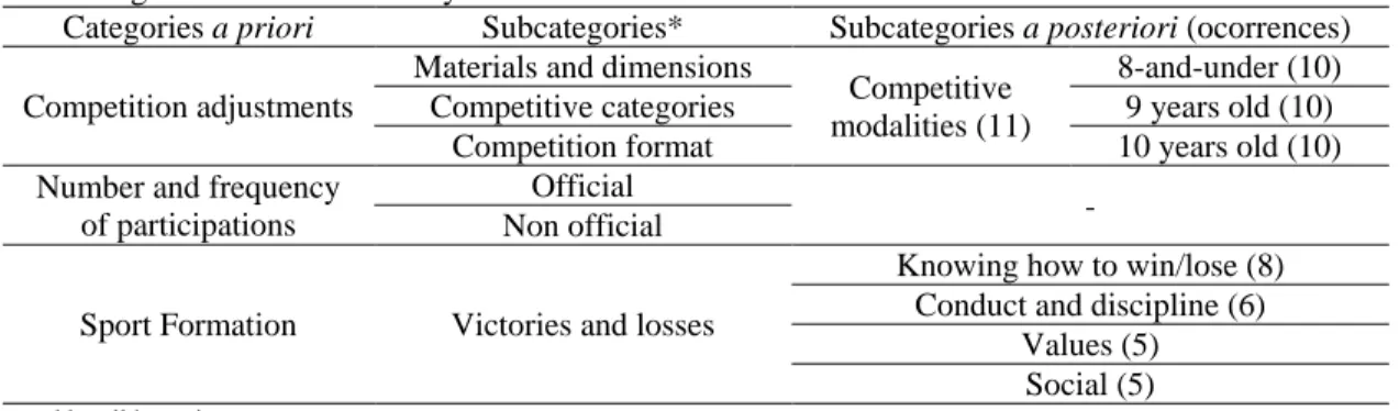 Table 1. Categories of interview analysis  