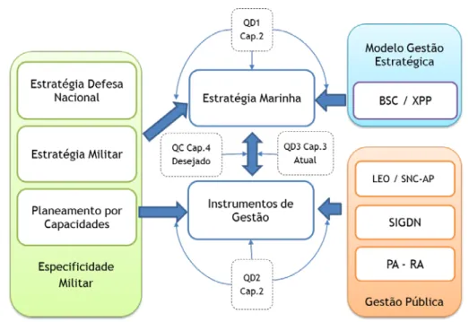 Figura 3 – Constructo do estudo  Fonte: Autor 