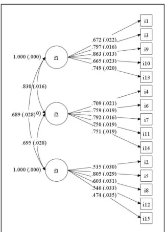 Figure  1.  Three-dimensional  model  of  the  EBMPFA-15  applied  to  sample  2,  standardized  values