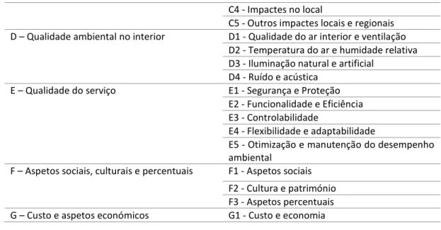 Tabela 8 - Pontuação atribuída à avaliação da existência de efeito potencial  Pontuação  Existência de efeito potencial 