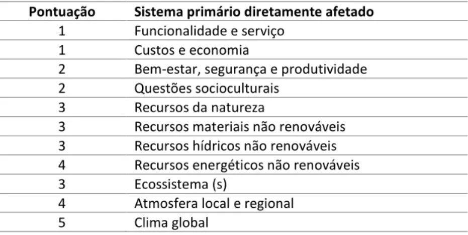 Tabela 10 - Pontuação atribuída à avaliação da Intensidade do efeito potencial  Pontuação  Intensidade do efeito potencial 