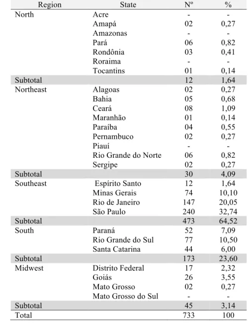Table 1. Distribution of the approved projects to the raised resources by the SIL from 2007 to  2011