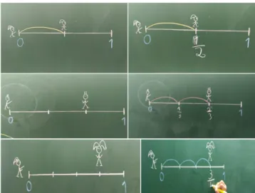 Figura 24: Explora¸ c˜ ao pict´ orica da atividade “Saltitanto na reta”. O professor pode apresentar uma fra¸ c˜ ao e pedir a posi¸ c˜ ao correspondente no segmento de reta entre 0 e 1 ou vice-versa.
