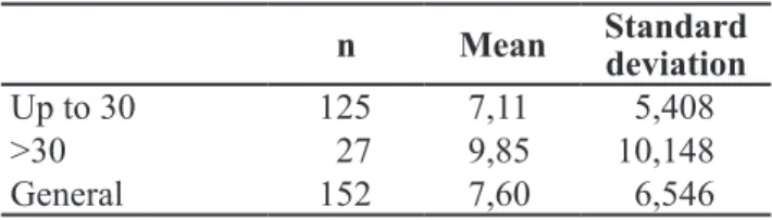 Table 2. Mean hospital length-of-stay.