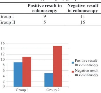 Table 2. Percentages of sensitivity, speciicity, positive predictive value, negative predictive value and accuracy.