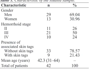 Table 1 shows the characteristics of the studied  patients. Fourty two of them (29 men), with mean age  of 42.3 years (31 to 64) with HD were included in this  study