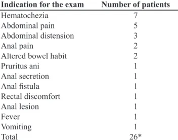 Table 1. Main indications for colonoscopy.