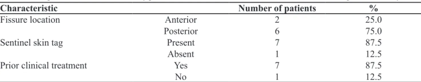 Table 1.  Preoperative characteristics of patients submitted to internal subcutaneous lateral sphincterotomy.