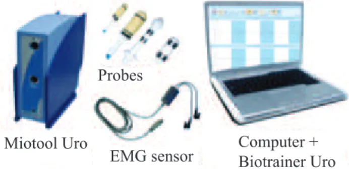 Figure 1. Electromiographical device – Miotool 400.