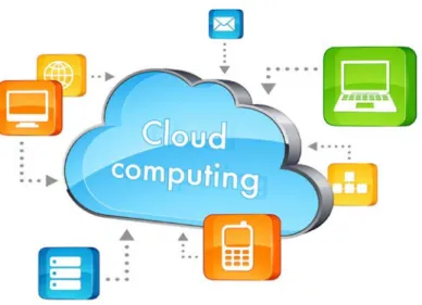 Figura 4 - Ilustração de cloud computing (imagem retirada do portal javatpoint.com) 