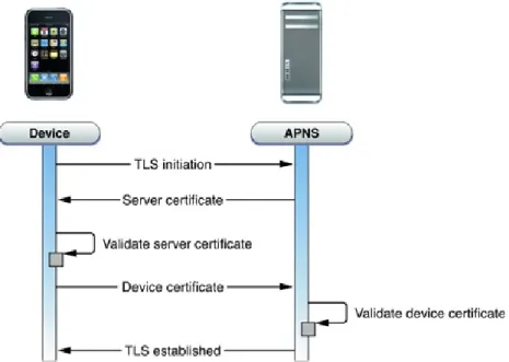 Figura 9 -  Service-to-Device Connection Trust [8] 