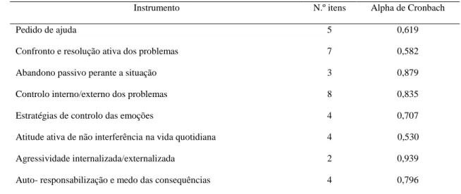 Tabela 7 - Inventário de Resolução de Problemas/ Análise da Consistência Interna 