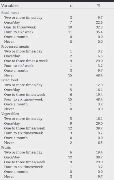 Table 3 shows information on the histopathological grad- grad-ing, site of cancer, use of neoadjuvant therapy, surgery  per-formed, presence and type of complication
