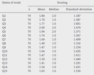 Table 6 – Results obtained in Flanagan Quality of Life Scale (FQLS) mean score in individuals with intestinal stoma.