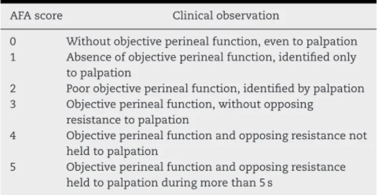 Table 1 – Functional classification of the pelvic floor muscles.