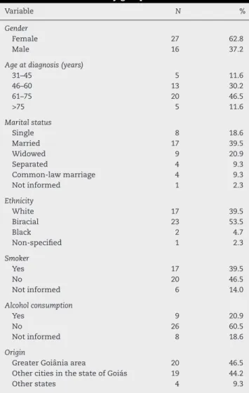 Table 2 – Descriptive analysis of clinicopathological characteristics of the study group.
