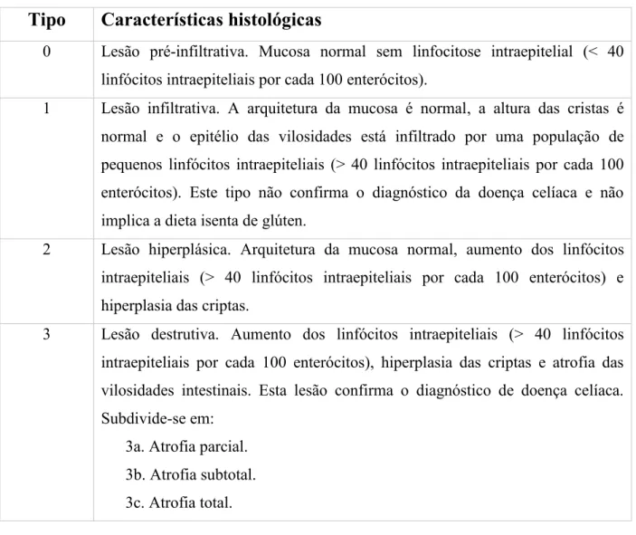 Tabela I - Classificação de Marsh modificada.  